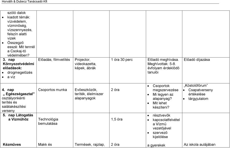 évfolyam érdeklődő tanulói Előadó díjazása 4. nap Egészségasztal osztályonkénti terítés és salátakészítési verseny 5.