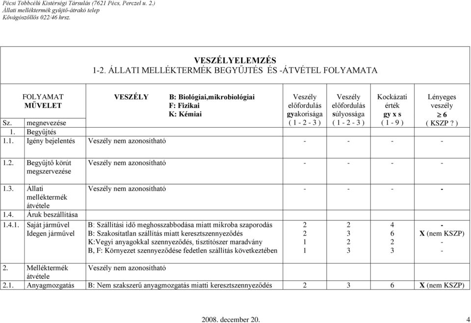 megnevezése. Begyűjtés.. Igény bejelentés nem azonosítható Lényeges veszély 6 ( KSZP? ).. Begyűjtő körút megszervezése.. Állati melléktermék átvétele.4.