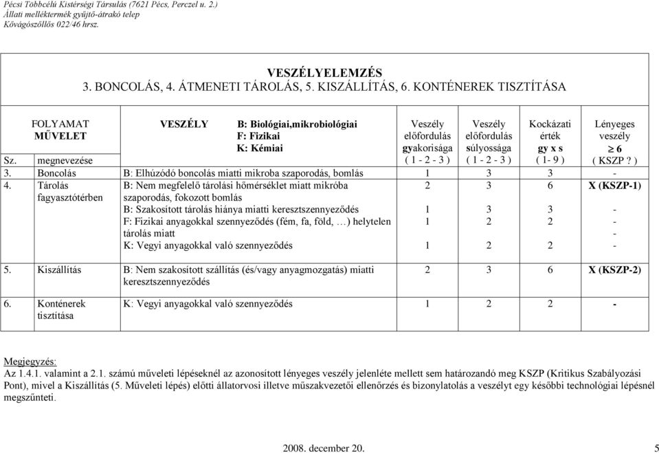 megnevezése. Boncolás B: Elhúzódó boncolás miatti mikroba szaporodás, bomlás 4.