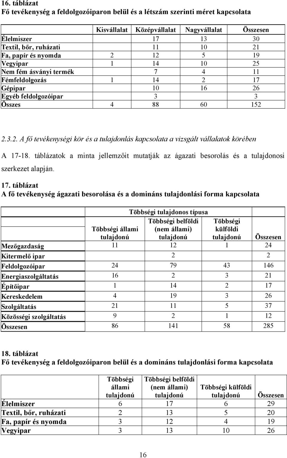 táblázatok a minta jellemzőit mutatják az ágazati besorolás és a tulajdonosi szerkezet alapján. 17.