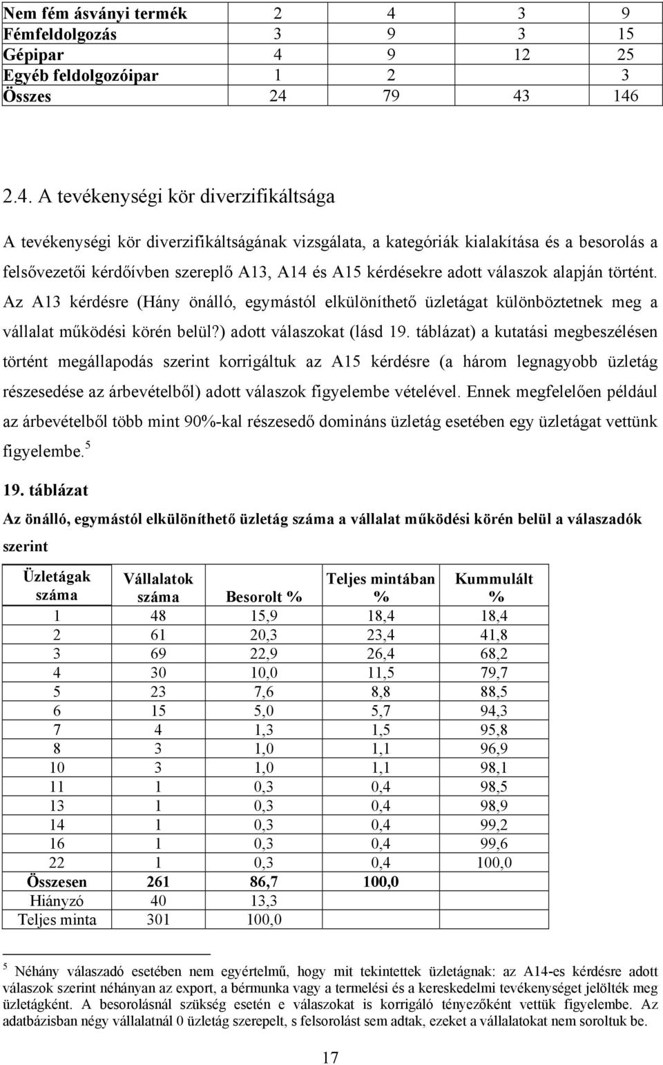 9 12 25 Egyéb feldolgozóipar 1 2 3 Összes 24 