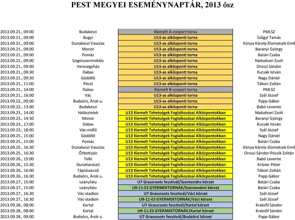 09.21., 09:00 Veresegyház U13-as alközponti torna Oroszi Sándor 2013.09.21., 09:30 Dabas U13-as alközponti torna Kucsák István 2013.09.21., 09:30 Gödöllő U13-as alközponti torna Nagy Dániel 2013.09.21., 11:00 Pécel U13-as alközponti torna Tábori Zoltán 2013.