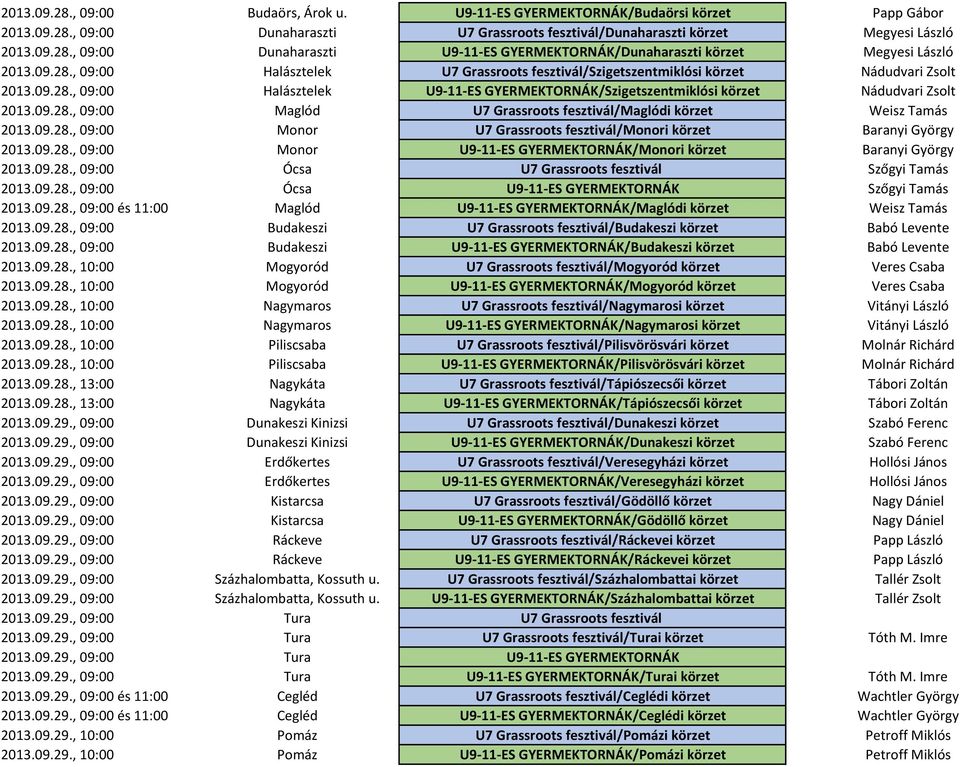 09.28., 09:00 Monor U7 Grassroots fesztivál/monori körzet Baranyi György 2013.09.28., 09:00 Monor U9-11-ES GYERMEKTORNÁK/Monori körzet Baranyi György 2013.09.28., 09:00 Ócsa U7 Grassroots fesztivál Szőgyi Tamás 2013.