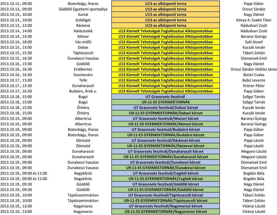 , 14:00 Halásztelek U13 Kiemelt Tehetségek Foglalkozásai Alközpontokban Nádudvari Zsolt 2013.10.14., 14:30 Monor U13 Kiemelt Tehetségek Foglalkozásai Alközpontokban Baranyi György 2013.10.14., 18:00 Vác-műfű U13 Kiemelt Tehetségek Foglalkozásai Alközpontokban Szél József 2013.