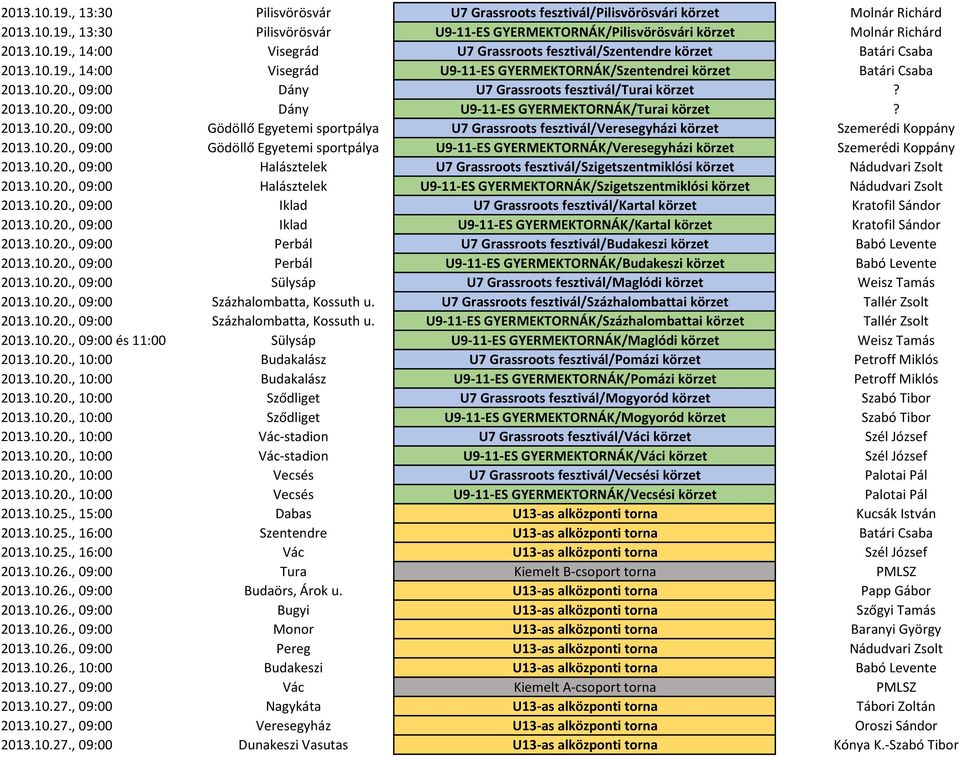 2013.10.20., 09:00 Gödöllő Egyetemi sportpálya U7 Grassroots fesztivál/veresegyházi körzet Szemerédi Koppány 2013.10.20., 09:00 Gödöllő Egyetemi sportpálya U9-11-ES GYERMEKTORNÁK/Veresegyházi körzet Szemerédi Koppány 2013.