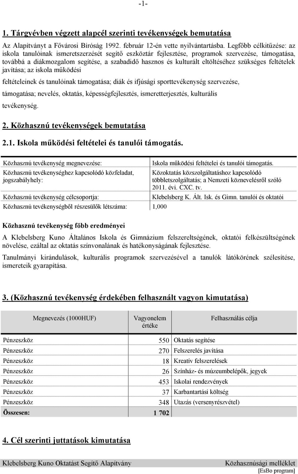 eltöltéséhez szükséges feltételek javítása; az iskola működési feltételeinek és tanulóinak támogatása; diák és ifjúsági sporttevékenység szervezése, támogatása; nevelés, oktatás, képességfejlesztés,