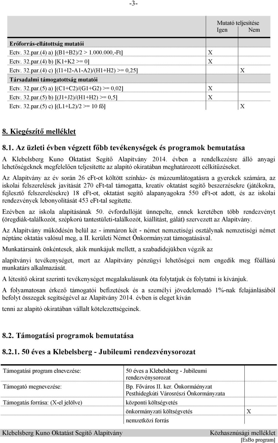 évben a rendelkezésre álló anyagi lehetőségeknek megfelelően teljesítette az alapító okiratában meghatározott célkitűzéseket.