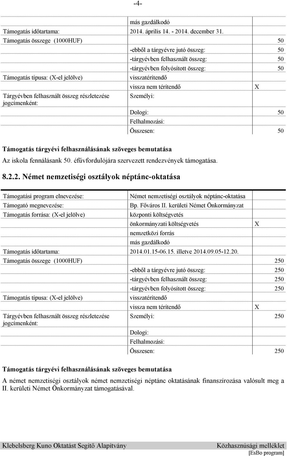 -tárgyévben folyósított összeg: 50 visszatérítendő vissza nem térítendő Személyi: Dologi: 50 Felhalmozási: Összesen: 50 Támogatás tárgyévi felhasználásának szöveges bemutatása Az iskola fennálásank