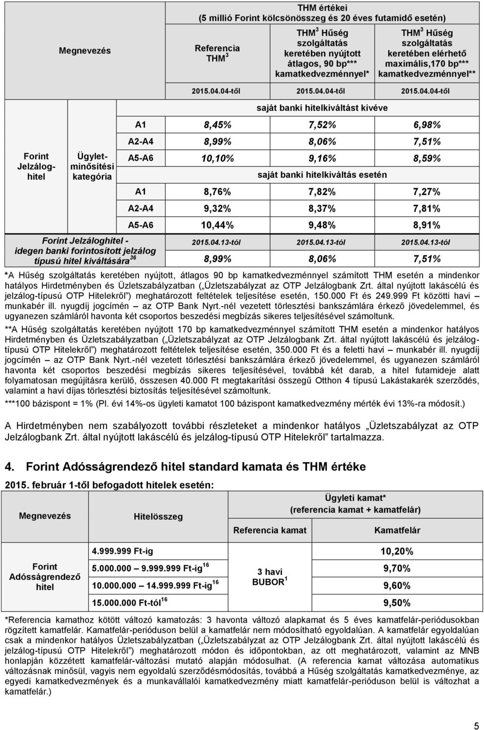 kiváltására 36 2015.04.