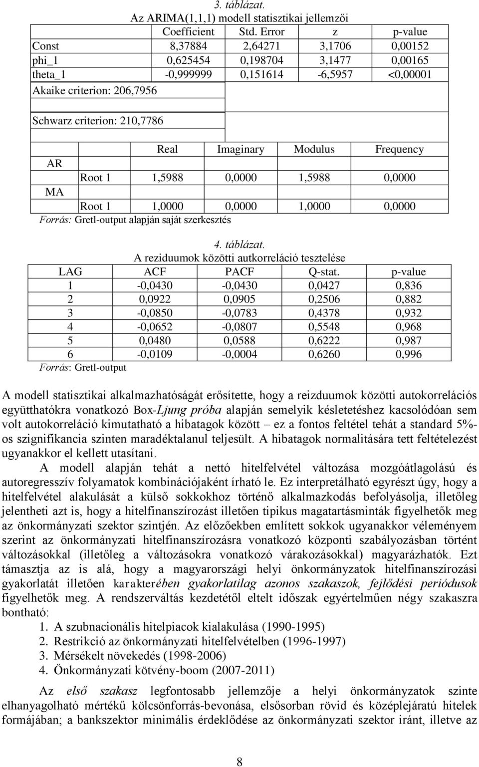 Imaginary Modulus Frequency AR Root 1 1,5988 0,0000 1,5988 0,0000 MA Root 1 1,0000 0,0000 1,0000 0,0000 Forrás: Gretl-output alapján saját szerkesztés 4. táblázat.