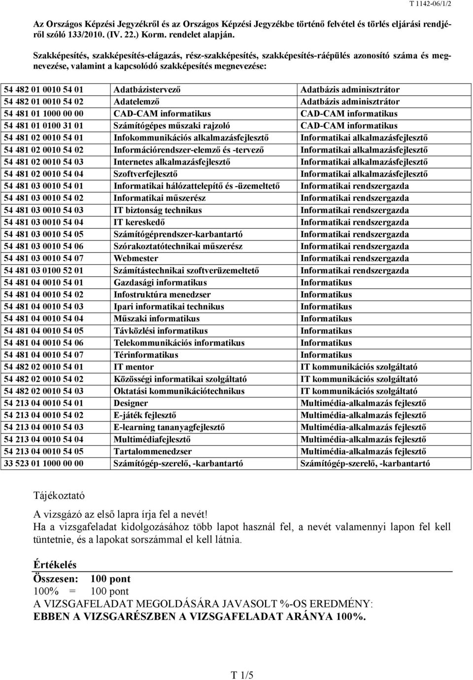 Adatbázistervező Adatbázis adminisztrátor 54 482 01 0010 54 02 Adatelemző Adatbázis adminisztrátor 54 481 01 1000 00 00 CAD-CAM informatikus CAD-CAM informatikus 54 481 01 0100 31 01 Számítógépes