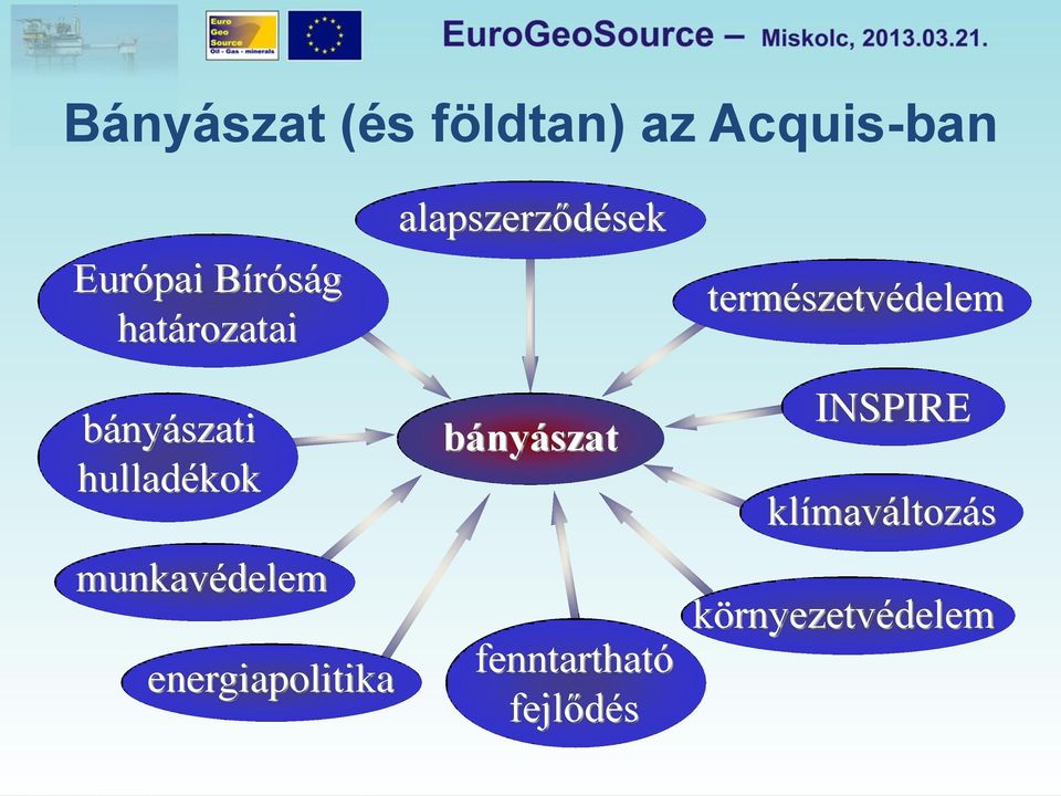 energiapolitika alapszerződések bányászat fenntartható