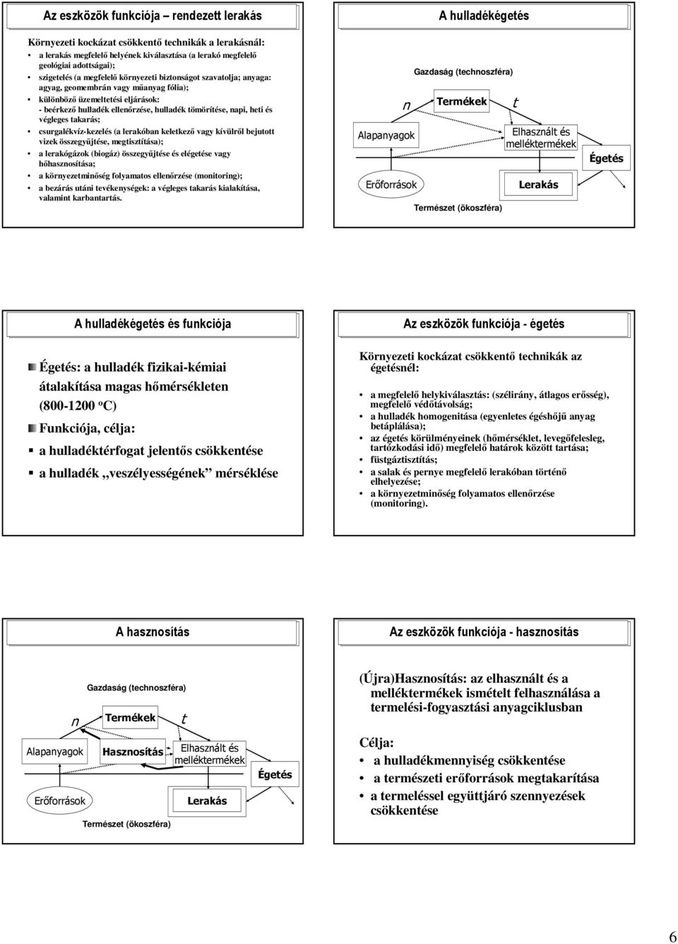 lerakóba kelekezı vagy kívülrıl bejuo vizek összegyőjése, megiszíása); a lerakógázok (biogáz) összegyőjése és elégeése vagy hıhaszosíása; a köryezemiıség folyamaos elleırzése (moiorig); a bezárás uái