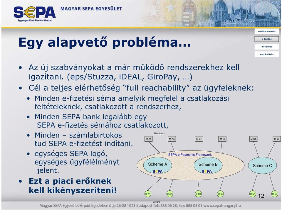feltételeknek, csatlakozott a rendszerhez, Minden SEPA bank legalább egy SEPA sémához csatlakozott, Minden számlabirtokos tud SEPA t indítani.