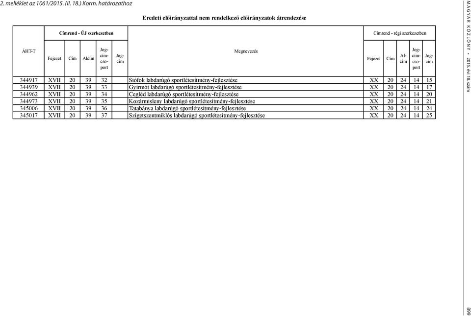 határozathoz Címrend - régi szerkezetben 344917 XVII 20 39 32 Siófok labdarúgó sportlétesítmény-fejlesztése XX 20 24 14 15 344939 XVII 20 39 33 Gyirmót labdarúgó sportlétesítmény-fejlesztése XX 20 24