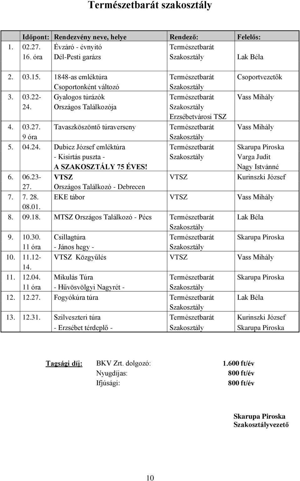 Tavaszköszöntő túraverseny Természetbarát Vass Mihály 9 óra Szakosztály 5. 04.24.