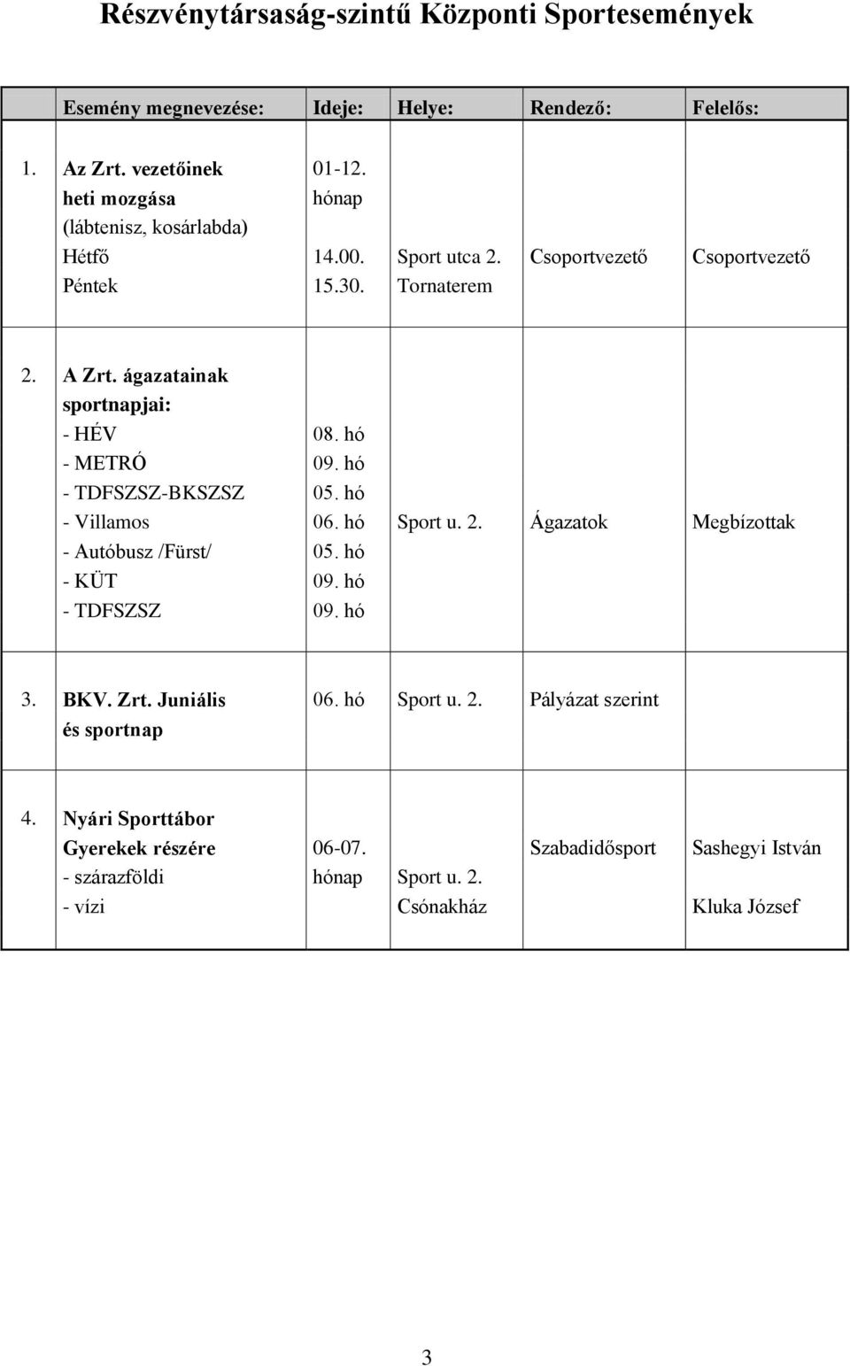 ágazatainak sportnapjai: - HÉV 08. hó - METRÓ 09. hó - TDFSZSZ-BKSZSZ 05. hó - Villamos 06. hó Sport u. 2. Ágazatok Megbízottak - Autóbusz /Fürst/ 05. hó - KÜT 09.