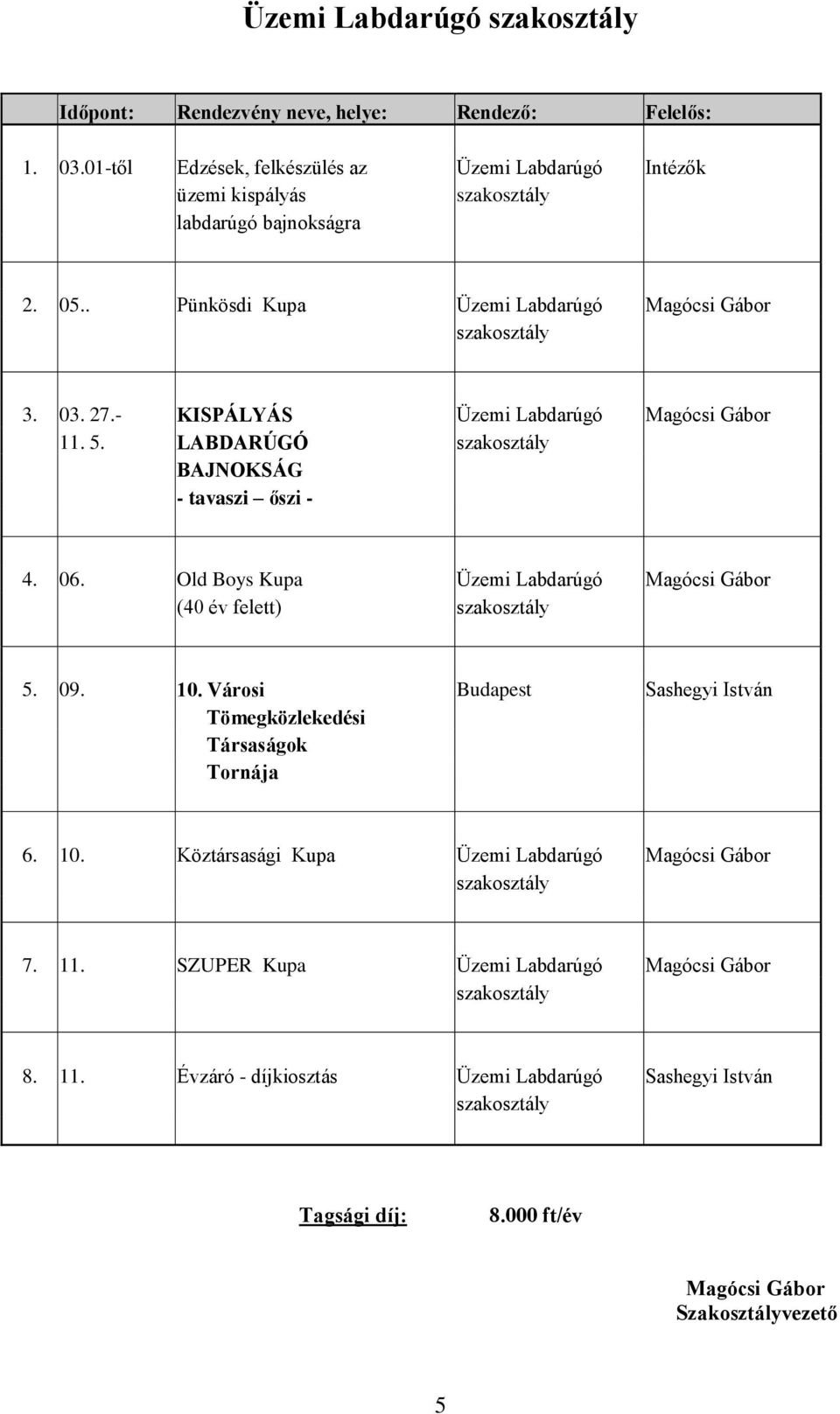 Old Boys Kupa Üzemi Labdarúgó Magócsi Gábor (40 év felett) szakosztály 5. 09. 10. Városi Budapest Sashegyi István Tömegközlekedési Társaságok Tornája 6. 10. Köztársasági Kupa Üzemi Labdarúgó Magócsi Gábor szakosztály 7.