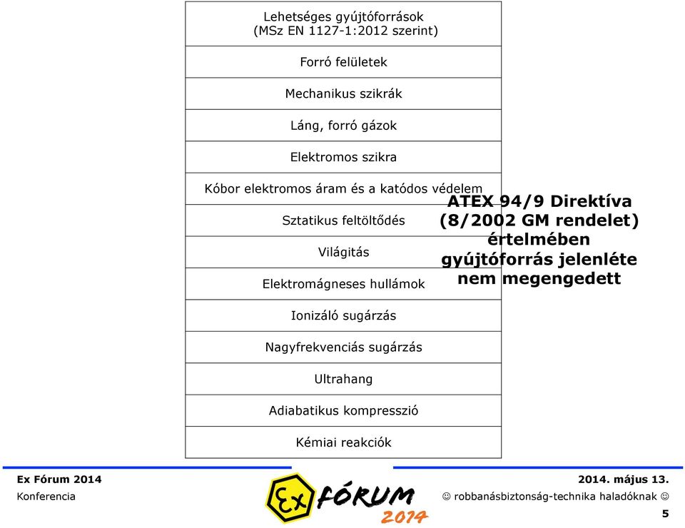 Elektromágneses hullámok Ionizáló sugárzás Nagyfrekvenciás sugárzás Ultrahang Adiabatikus kompresszió