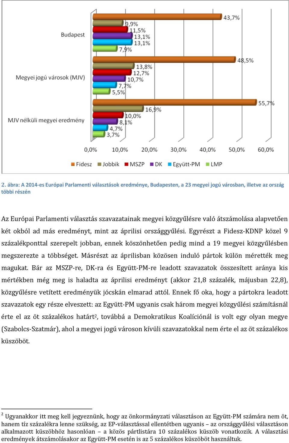 Egyrészt a Fidesz-KDNP közel 9 százalékponttal szerepelt jobban, ennek köszönhetően pedig mind a 19 megyei közgyűlésben megszerezte a többséget.