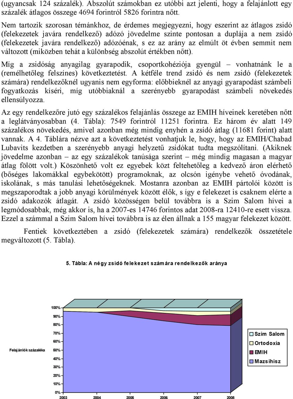 rendelkező) adózóénak, s ez az arány az elmúlt öt évben semmit nem változott (miközben tehát a különbség abszolút értékben nőtt).