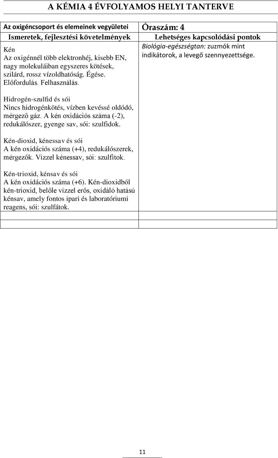 A kén oxidációs száma (-2), redukálószer, gyenge sav, sói: szulfidok. Kén-dioxid, kénessav és sói A kén oxidációs száma (+4), redukálószerek, mérgezők. Vízzel kénessav, sói: szulfitok.