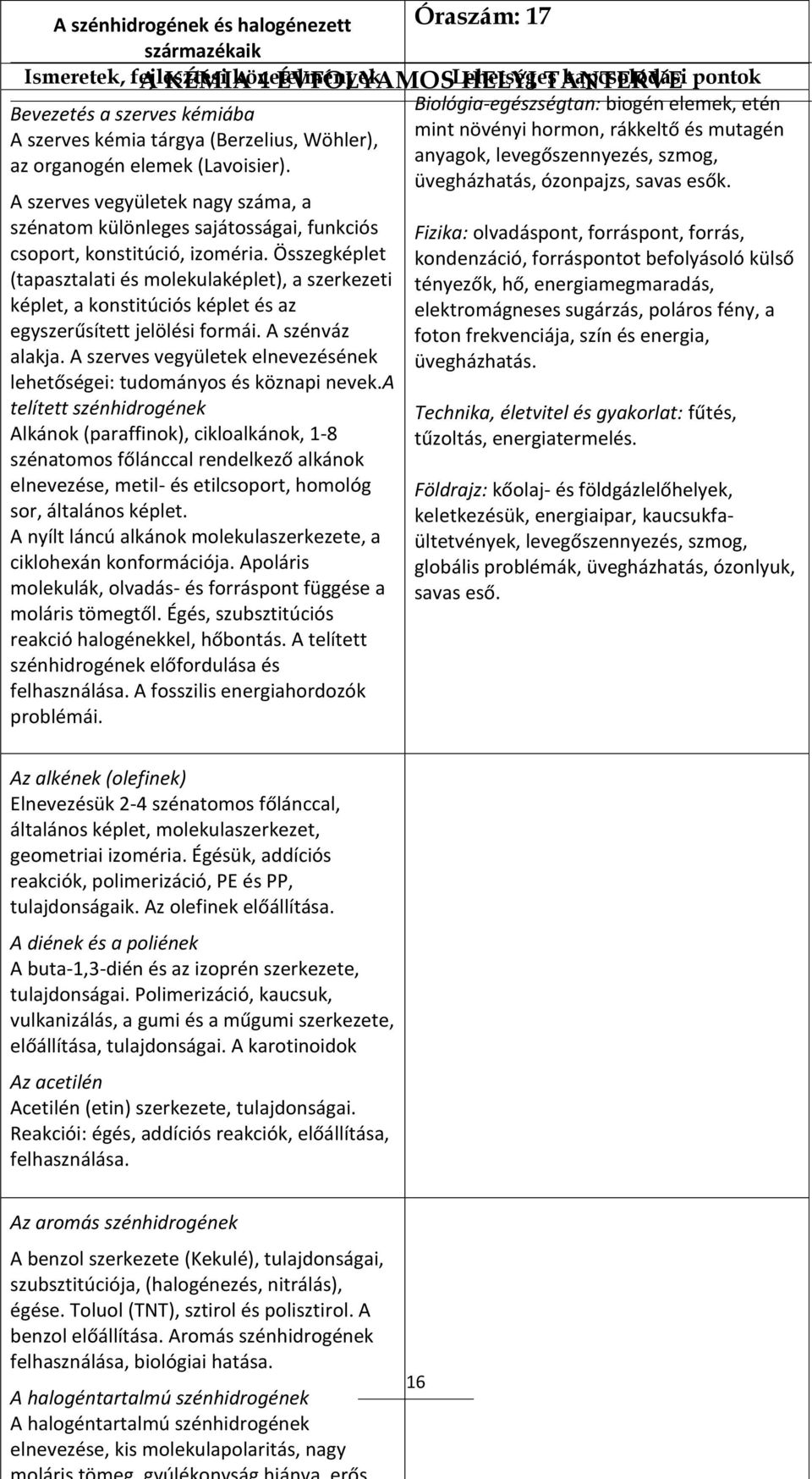 A KÉMIA 4 ÉVFOLYAMOS HELYI TANTERVE Bevezetés a szerves kémiába A szerves kémia tárgya (Berzelius, Wöhler), az organogén elemek (Lavoisier).