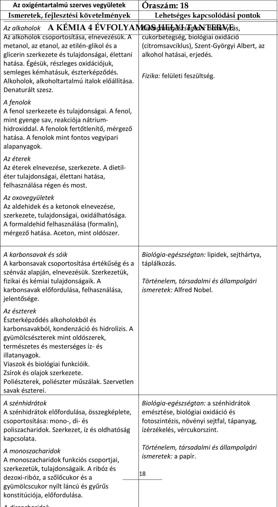 Alkoholok, alkoholtartalmú italok előállítása. Denaturált szesz. A fenolok A fenol szerkezete és tulajdonságai. A fenol, mint gyenge sav, reakciója nátriumhidroxiddal.