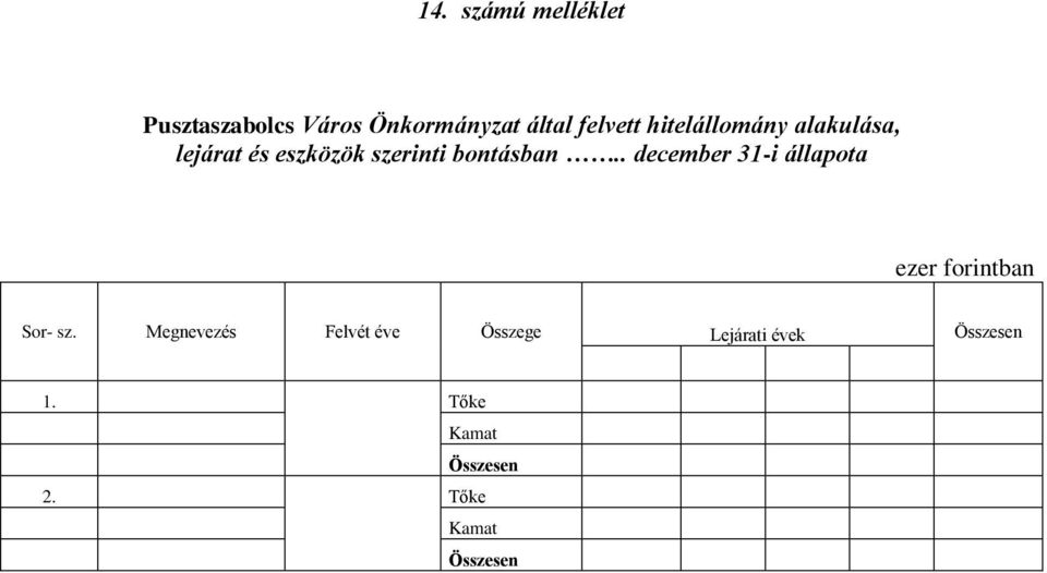 . december 31-i állapota ezer forintban Sor- sz.