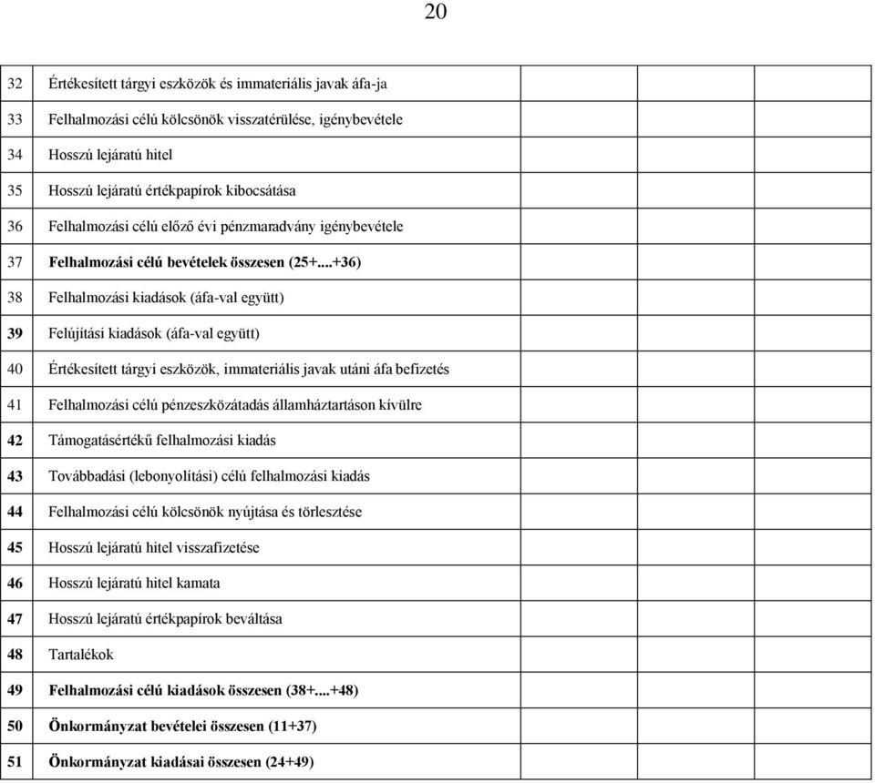 ..+36) 38 Felhalmozási kiadások (áfa-val együtt) 39 Felújítási kiadások (áfa-val együtt) 40 Értékesített tárgyi eszközök, immateriális javak utáni áfa befizetés 41 Felhalmozási célú pénzeszközátadás