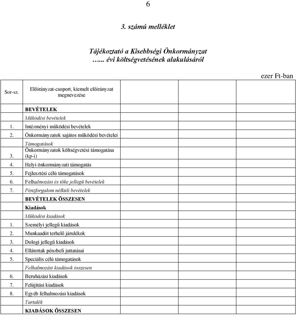 Fejlesztési célú támogatások 6. Felhalmozási és tőke jellegű bevételek 7. Pénzforgalom nélküli bevételek BEVÉTELEK ÖSSZESEN Kiadások Működési kiadások 1. Személyi jellegű kiadások 2.