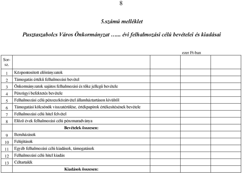 5 Felhalmozási célú pénzeszközátvétel államháztartáson kívülről 6 Támogatási kölcsönök visszatérülése, értékpapírok értékesítésének bevétele 7 Felhalmozási célú