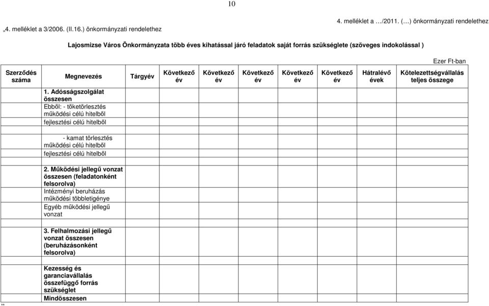 év Hátralévı évek Kötelezettségvállalás teljes összege 1.