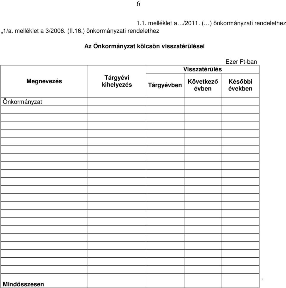 ) önkormányzati rendelethez Az Önkormányzat kölcsön