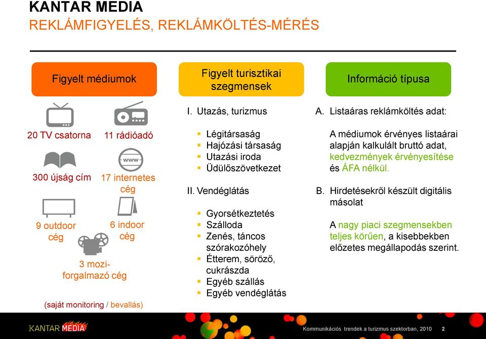 Vendéglátás Gyorsétkeztetés Szálloda Zenés, táncos szórakozóhely Étterem, söröző, cukrászda Egyéb szállás Egyéb vendéglátás Információ típusa A.