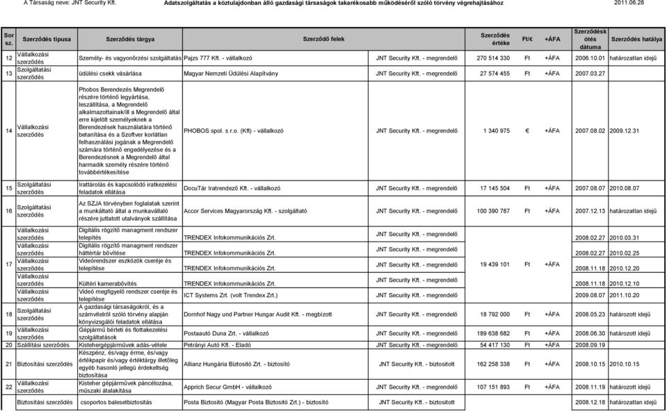 27 Phobos Berendezés Megrendelő részére történő legyártása, le, a Megrendelő alkalmazottainak/ill a Megrendelő által erre kijelölt személyeknek a Berendezések használatára történő betanítása és a