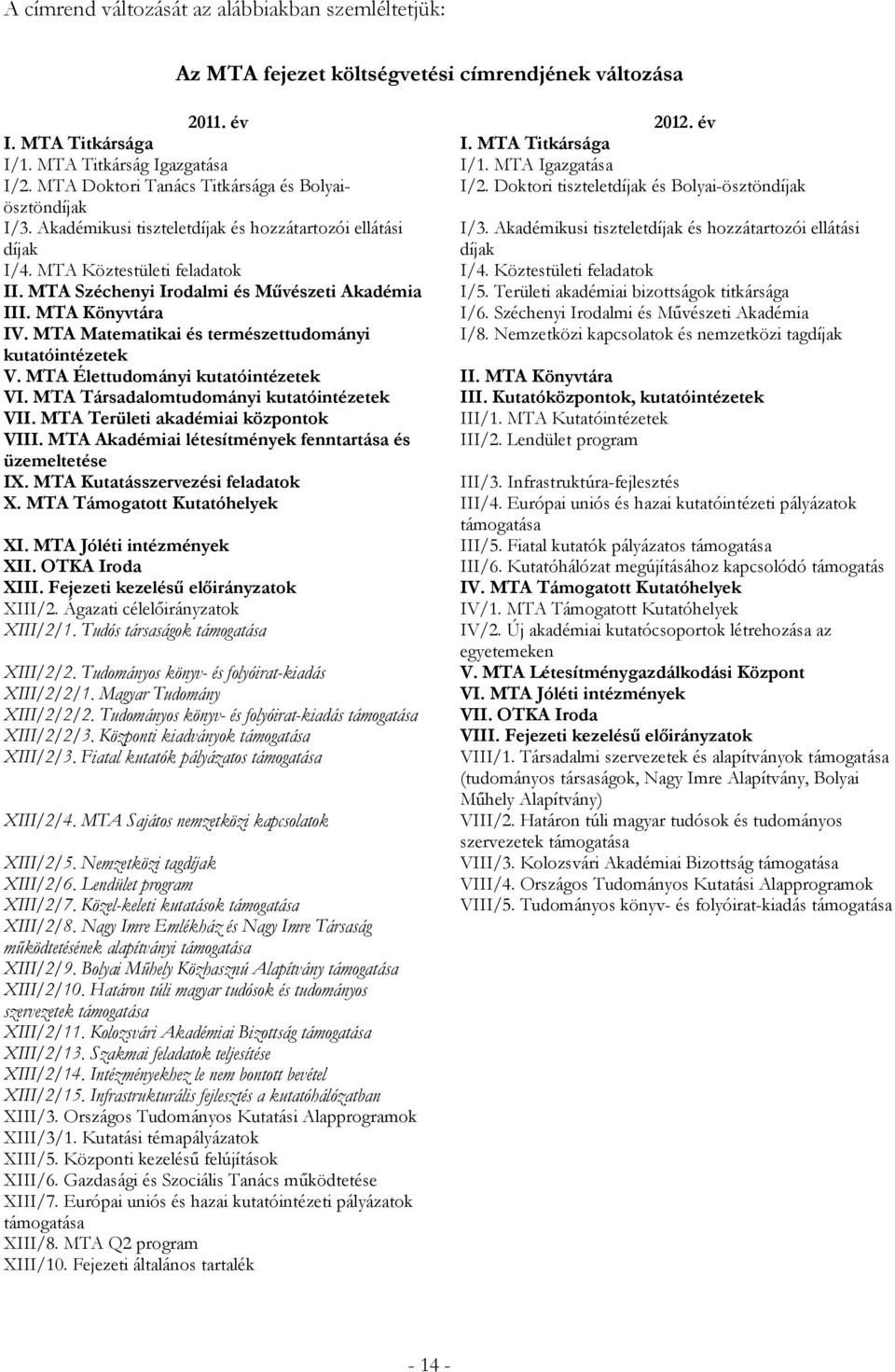 Akadémikusi tiszteletdíjak és hozzátartozói ellátási díjak díjak I/4. MTA Köztestületi feladatok I/4. Köztestületi feladatok II. MTA Széchenyi Irodalmi és Művészeti Akadémia I/5.