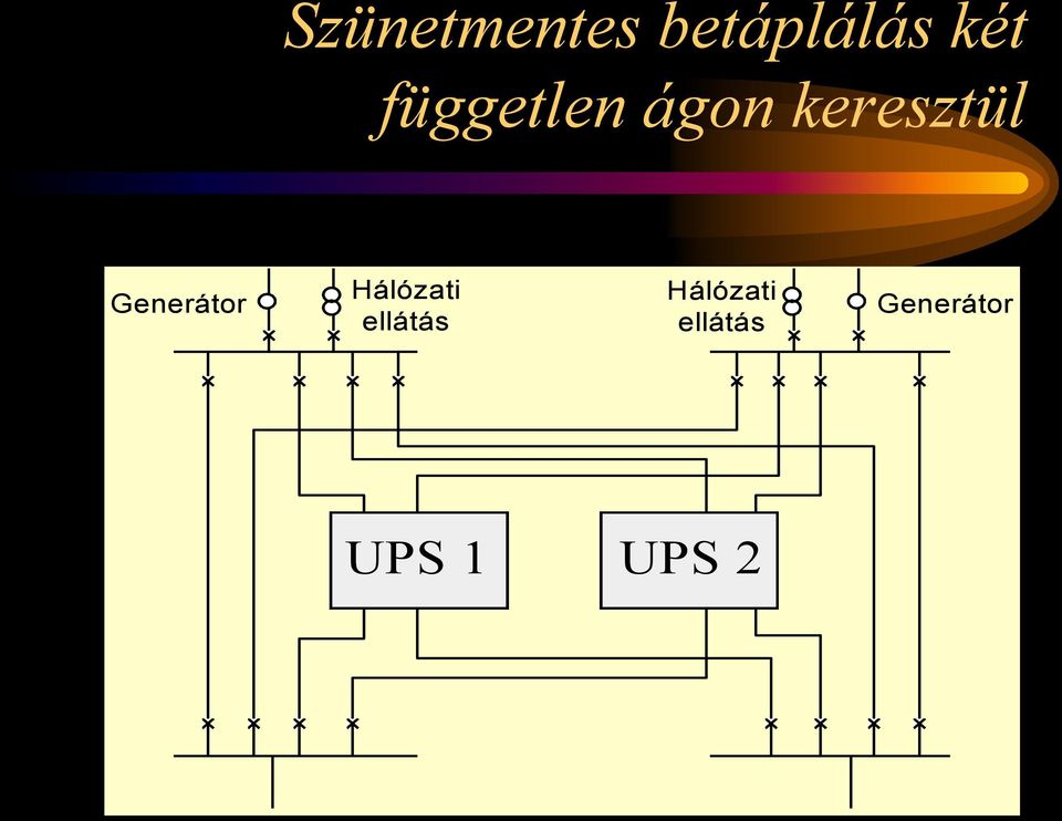 ppt / 2 slide Szünetmentes betáplálás két független