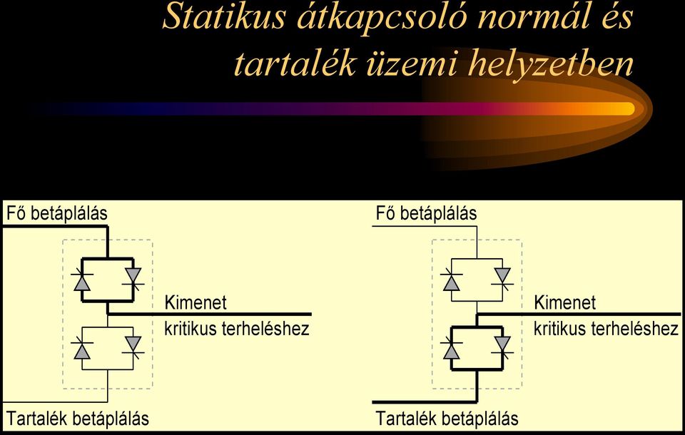 kritikus terheléshez Tartalék betáplálás Tartalék betáplálás