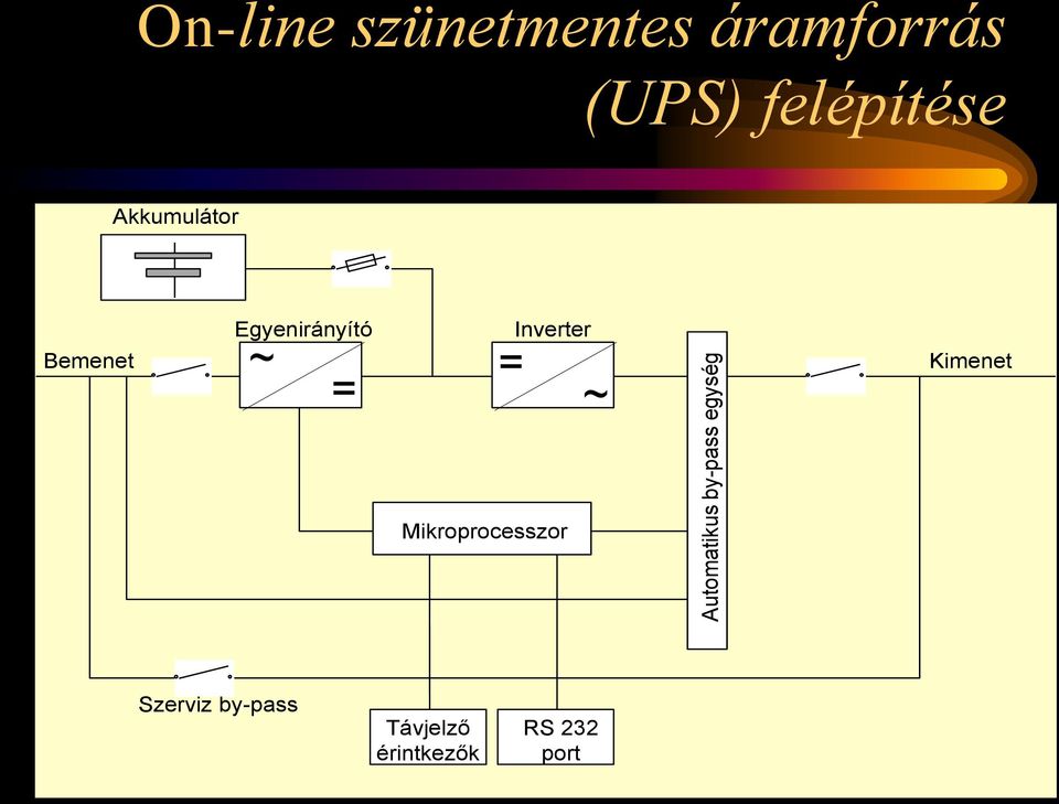 Egyenirányító ~ = = Inverter ~ Kimenet