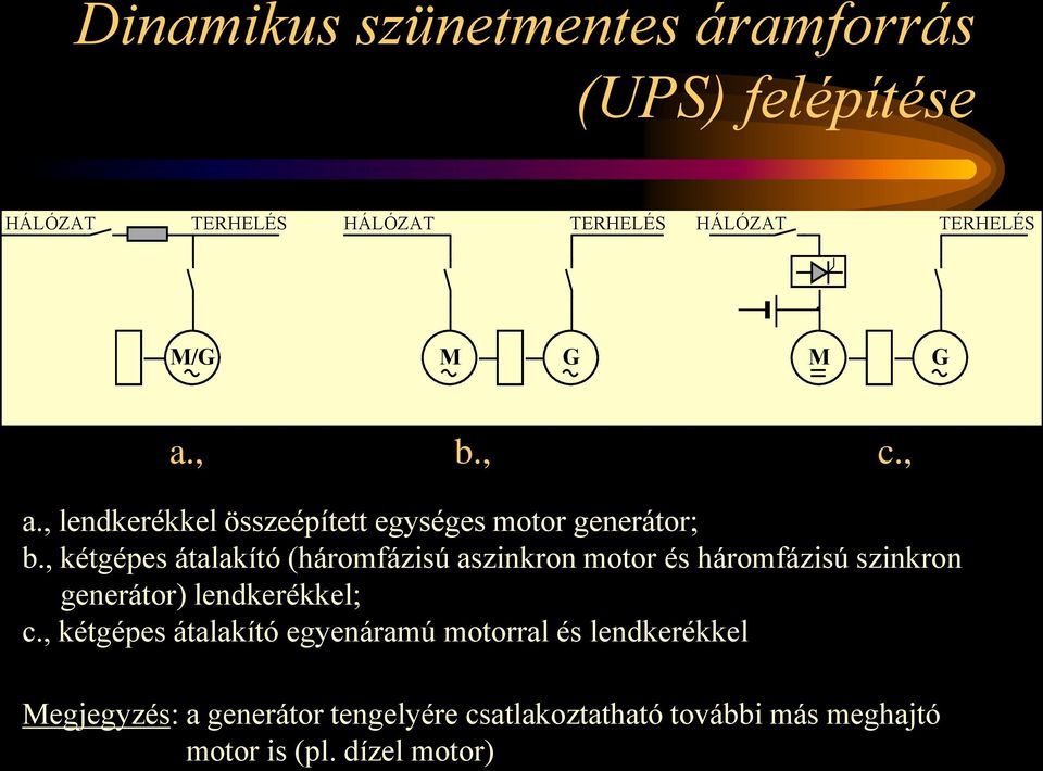 , kétgépes átalakító (háromfázisú aszinkron motor és háromfázisú szinkron generátor) lendkerékkel; c.