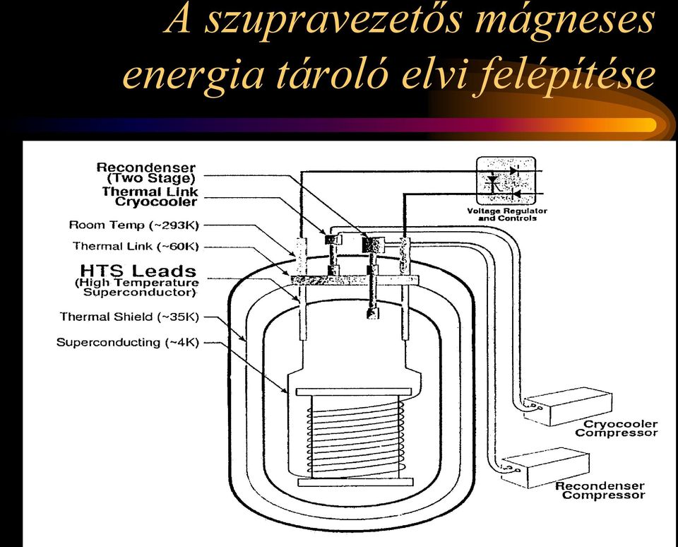 mágneses