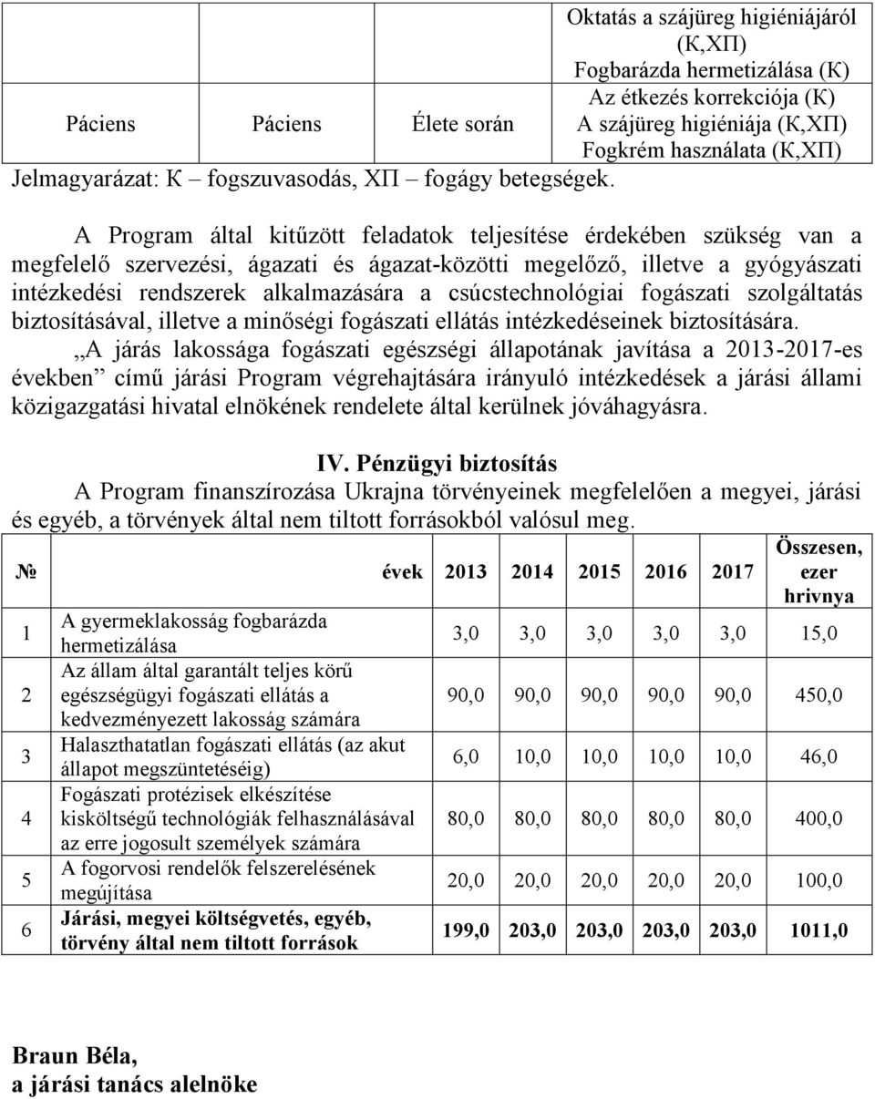 A Program által kitűzött feladatok teljesítése érdekében szükség van a megfelelő szervezési, ágazati és ágazat-közötti megelőző, illetve a gyógyászati intézkedési rendszerek alkalmazására a