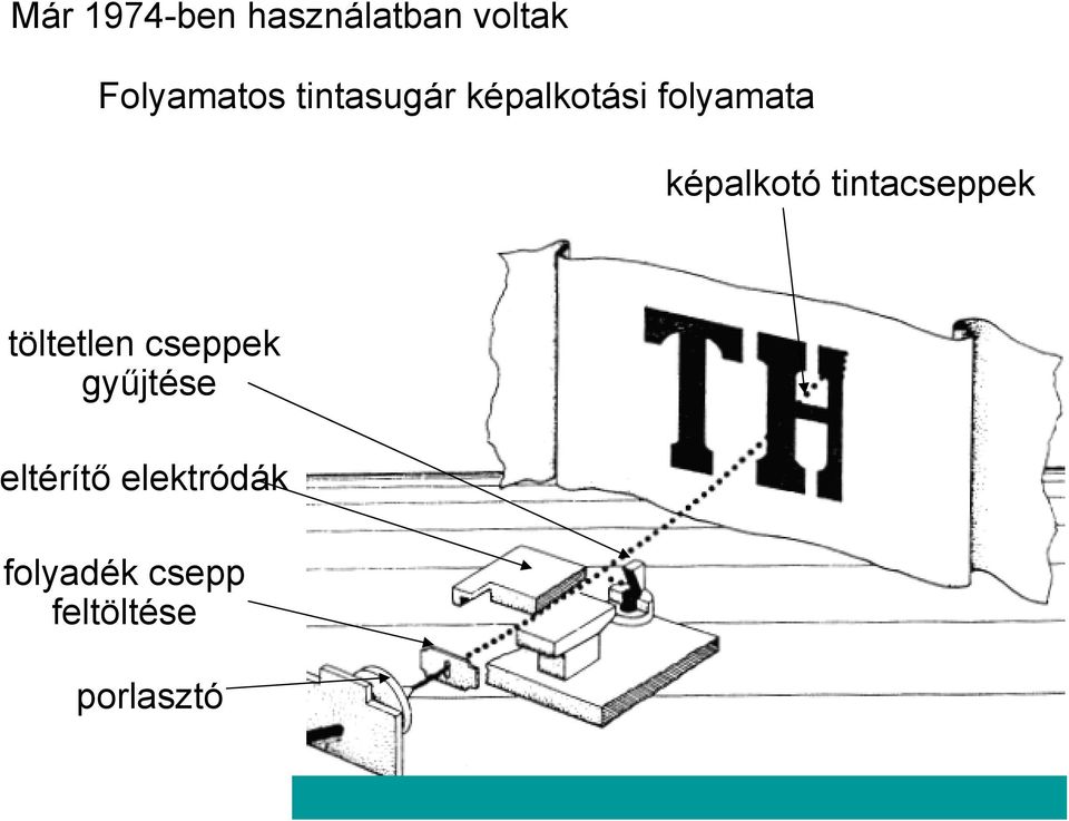 tintacseppek töltetlen cseppek gyűjtése