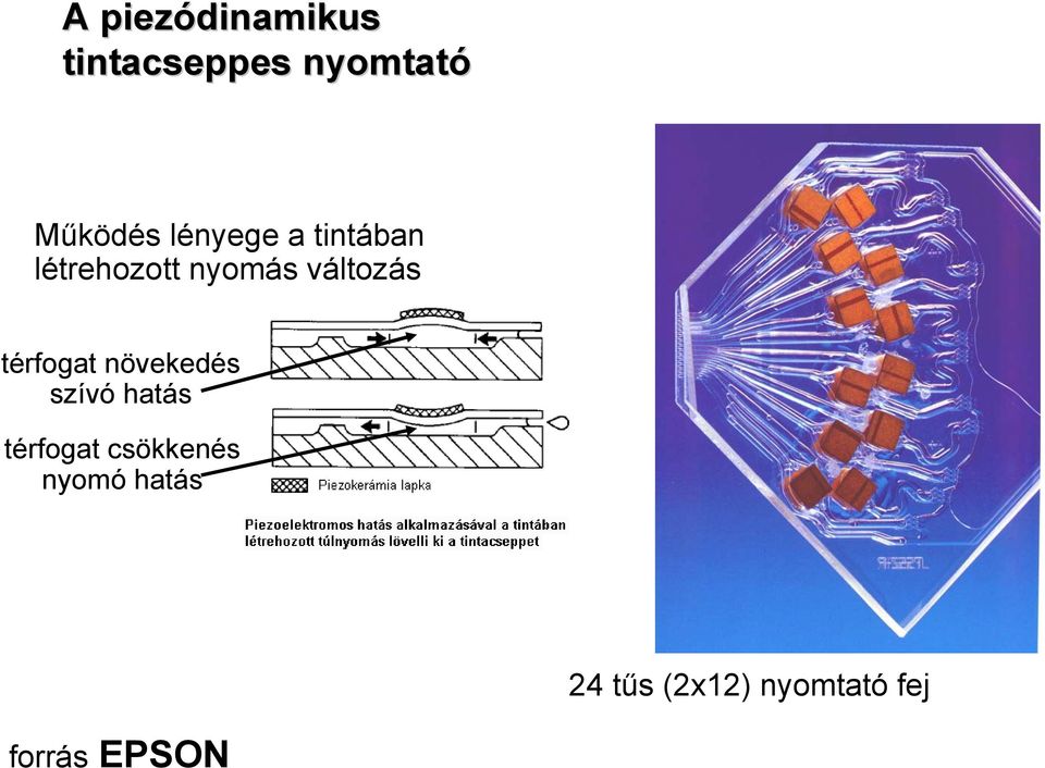 térfogat növekedés szívó hatás térfogat