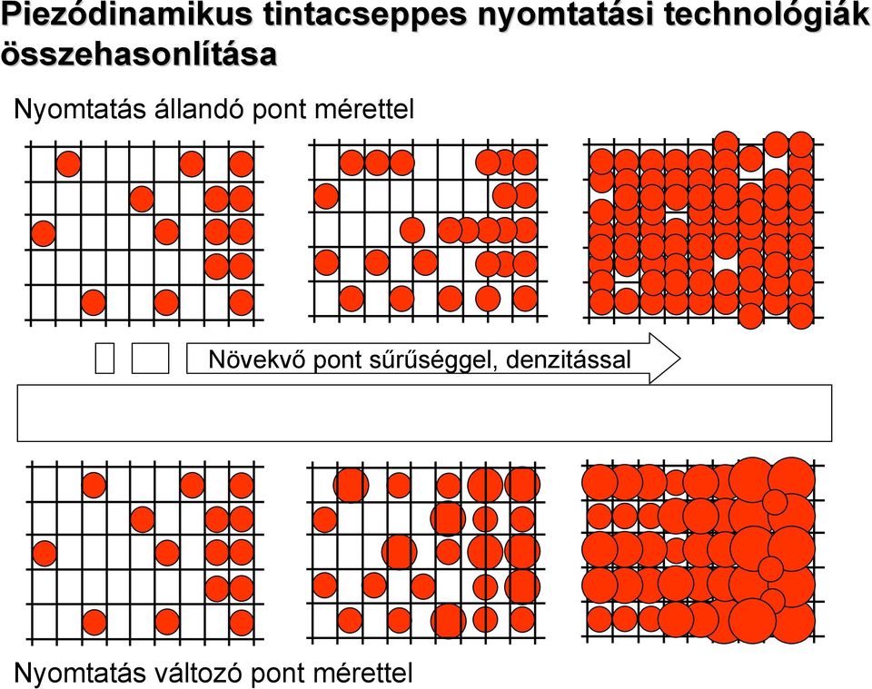 Nyomtatás állandó pont mérettel Növekvő