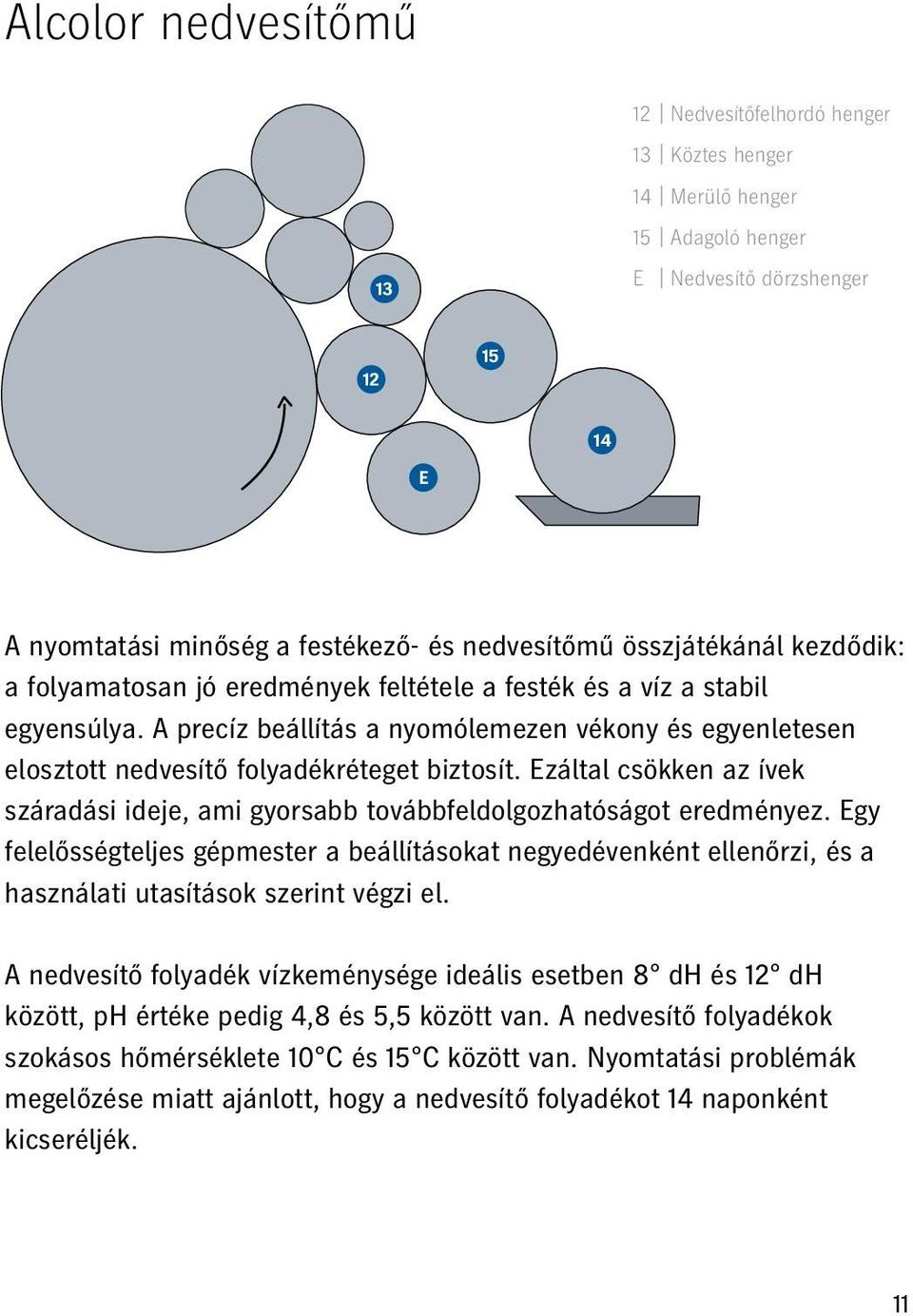 A precíz beállítás a nyomólemezen vékony és egyenletesen elosztott nedvesítő folyadékréteget biztosít. Ezáltal csökken az ívek száradási ideje, ami gyorsabb továbbfeldolgozhatóságot eredményez.