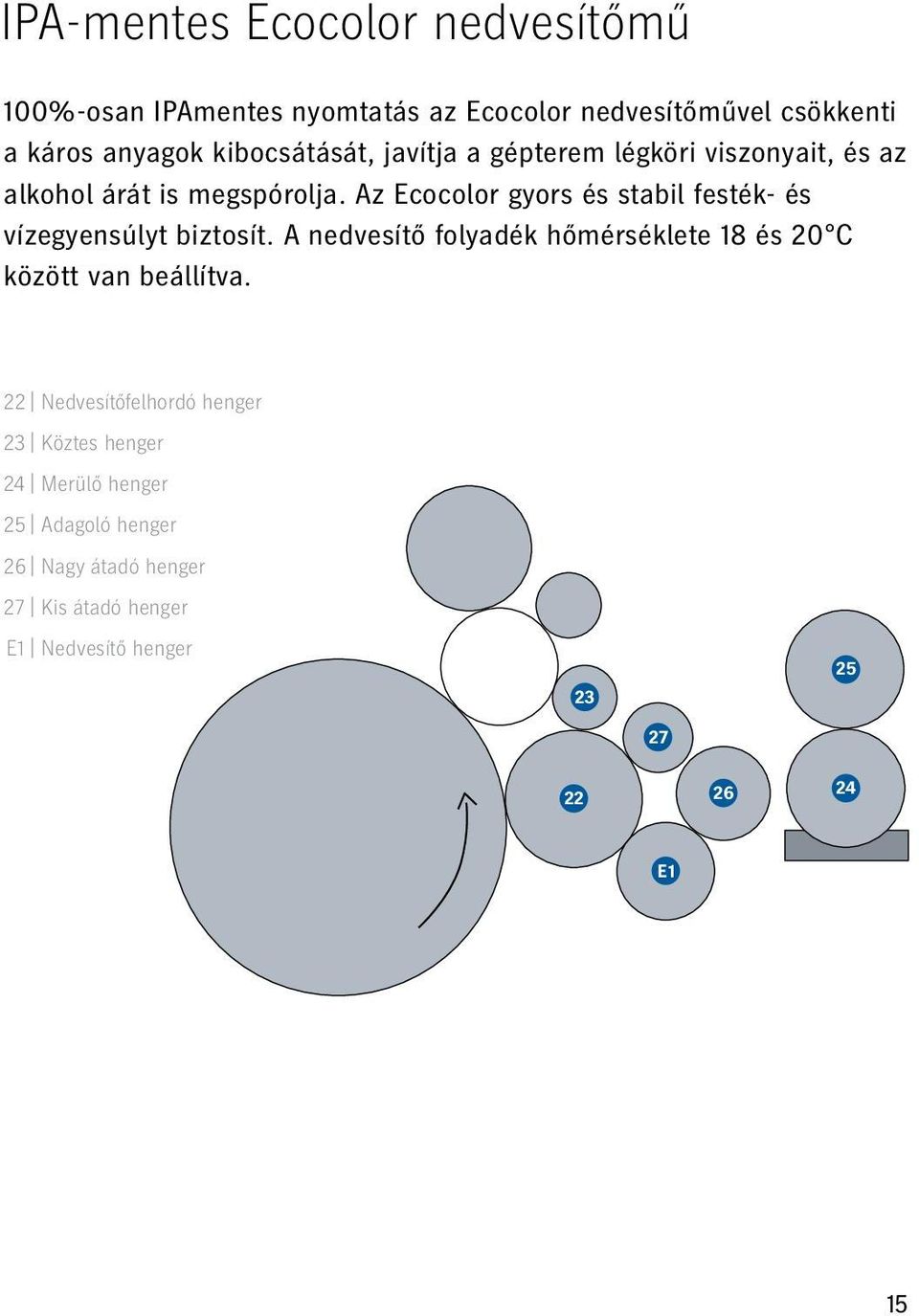 Az Ecocolor gyors és stabil festék- és vízegyensúlyt biztosít.