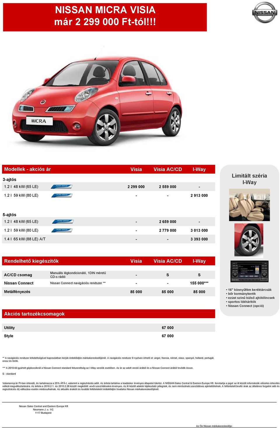 légkondicionáló, 1DIN méretű CD-s rádió Nissan Connect navigációs rendszer ** - S S - - 155 000*** 85 000 85 000 85 000 16" könnyűfém keréktárcsák bőr kormánykerék ezüst színű külső ajtókilincsek