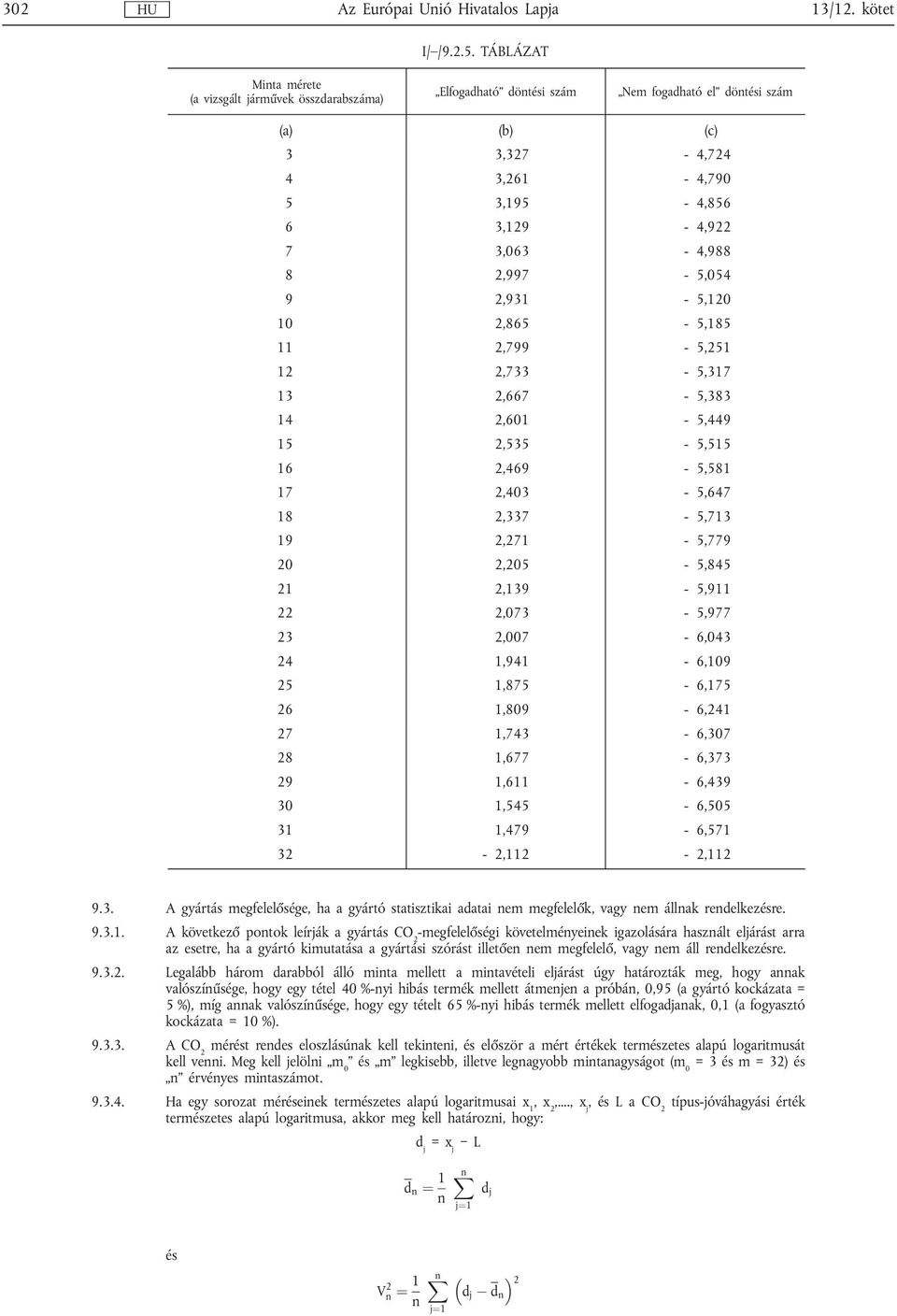 2,997-5,054 9 2,931-5,120 10 2,865-5,185 11 2,799-5,251 12 2,733-5,317 13 2,667-5,383 14 2,601-5,449 15 2,535-5,515 16 2,469-5,581 17 2,403-5,647 18 2,337-5,713 19 2,271-5,779 20 2,205-5,845 21